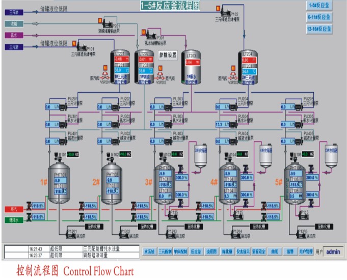 三元车间自控系统-工程案例