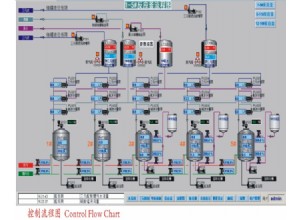 三元车间自控系统-工程案例